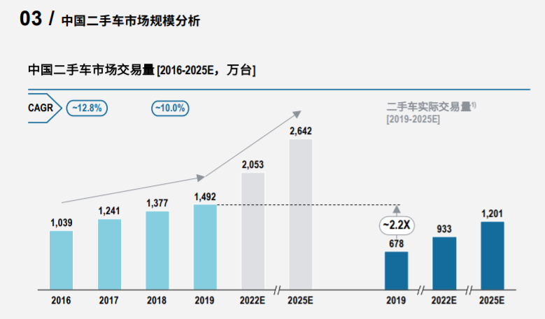 罗兰贝格2020中国汽车金融报告