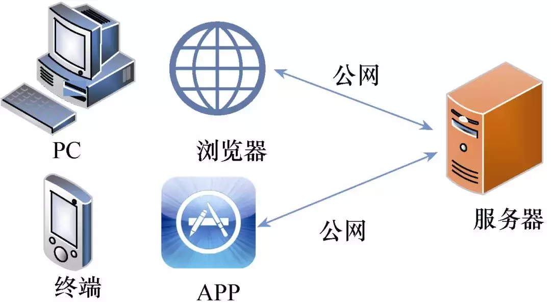 应用于移动终端的变电站二次安措信息化管理系统