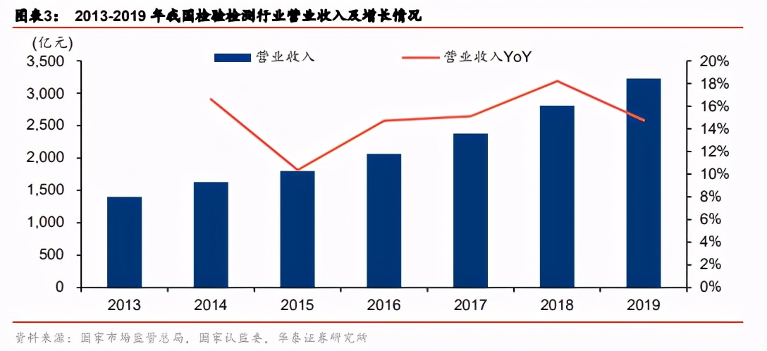 科学服务产业深度报告：科学服务企业，科技研发的卖水人