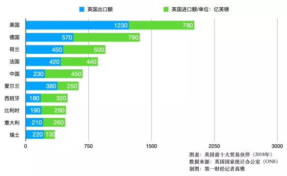 疫情刚缓解，英美便重启贸易谈判，中国对外朋友圈又增障碍