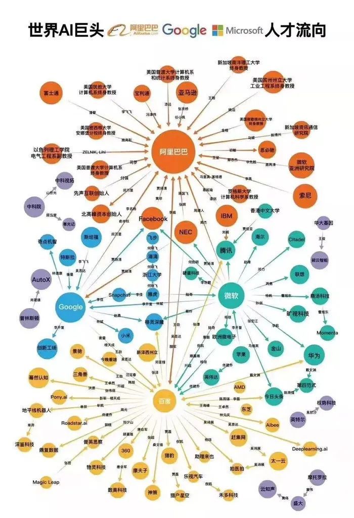 AI产业遇冷，大批科学家出走，基础科学研发的可持续模式在哪？