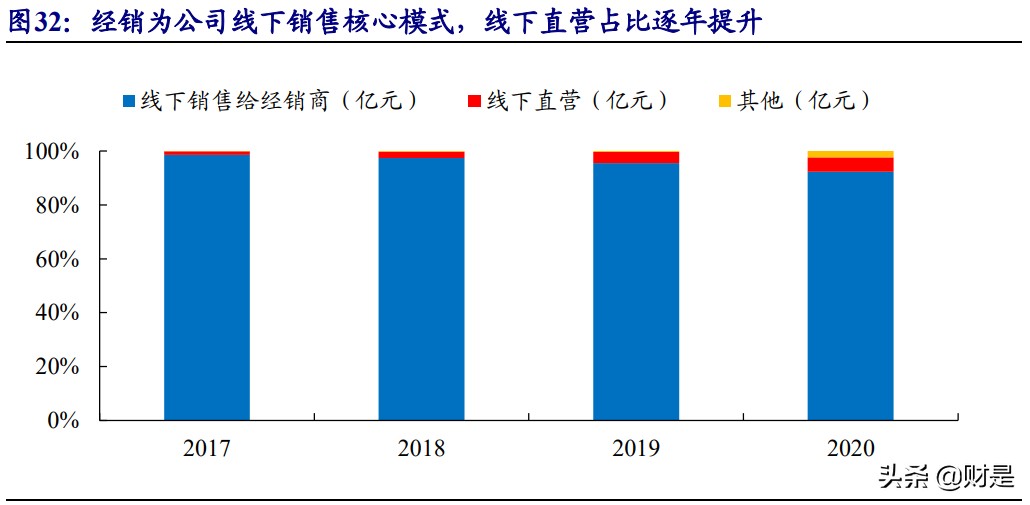 火星人专题研究报告：集成灶行业风起，龙头新贵积极进取趋势向好