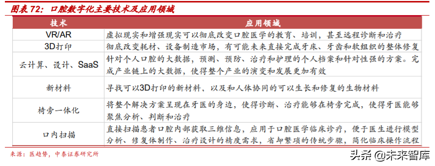 医疗服务行业专题报告：从行业龙头看医疗服务的致胜之道