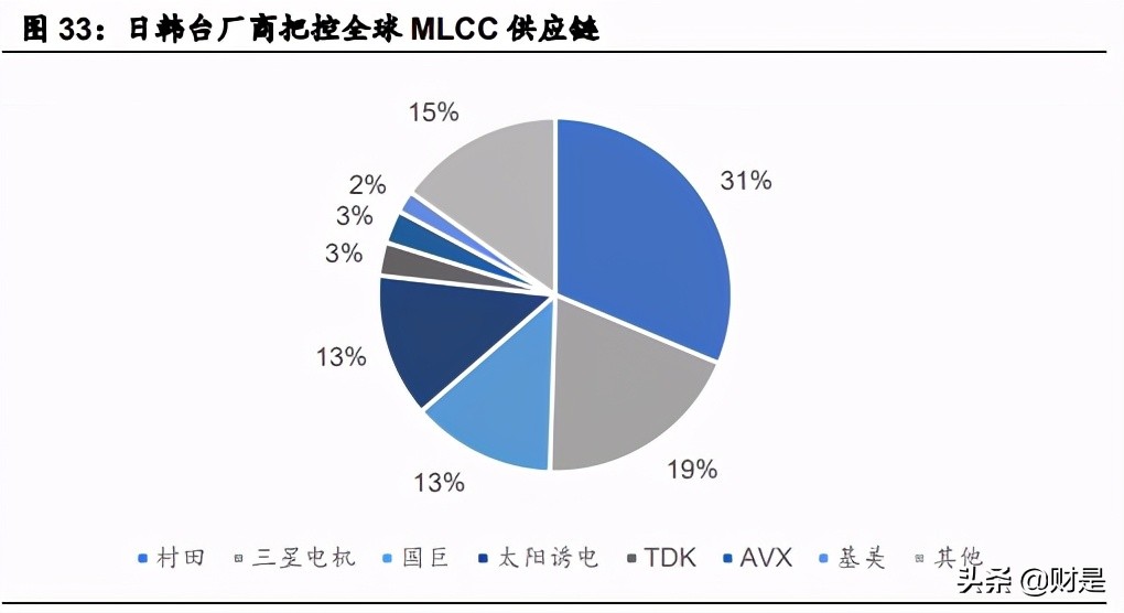 电子陶瓷龙头三环集团深度研究