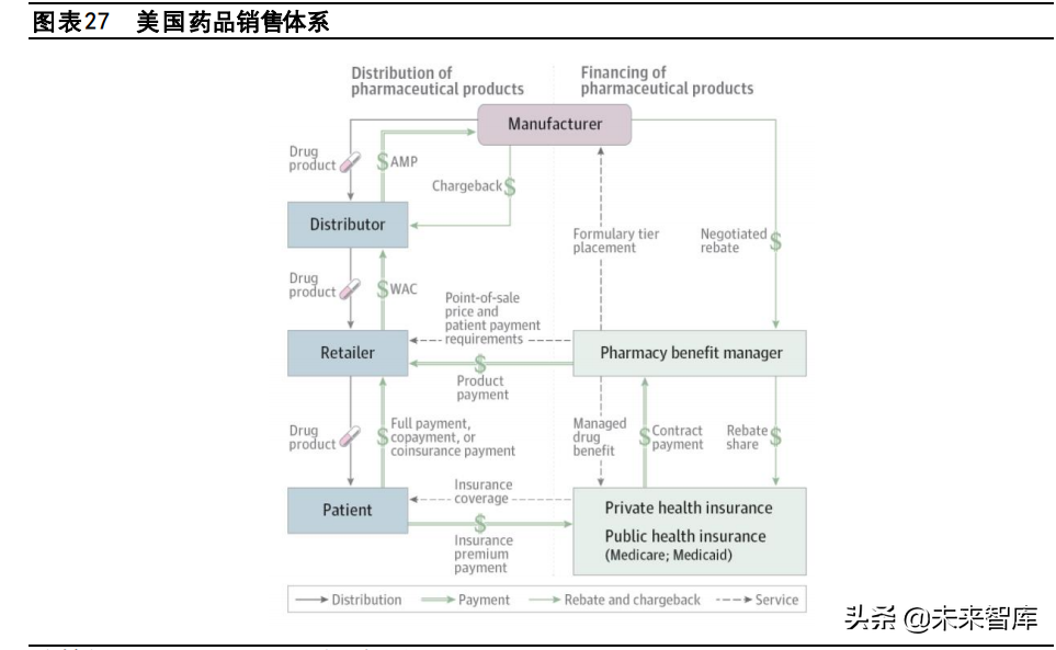 注射剂行业专题报告：出口前景广阔，是少数高水平玩家的舞台