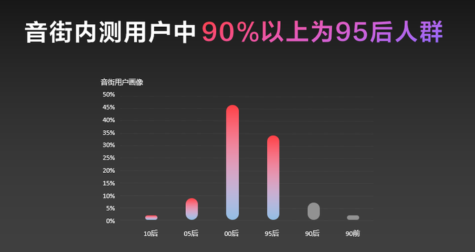 音街上线，云村如何在K歌赛道“扩建”？