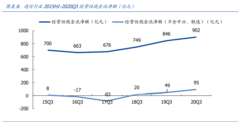 通信行业深度报告：白马为先、守正出奇，5G三部曲