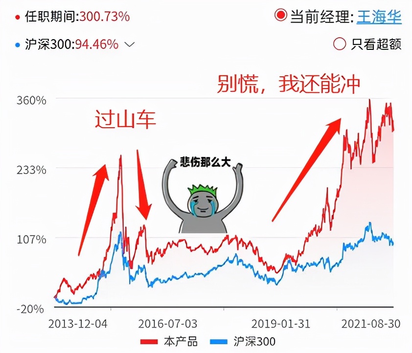 基金测评(95) 银河行业混合，名不符实的医药基金，扬言还有涨头