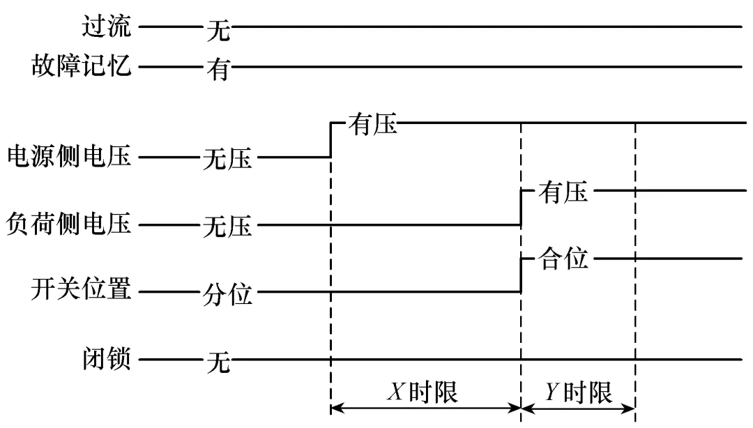 10kV配網自適應綜合型饋線自動化技術的測試問題及解決措施