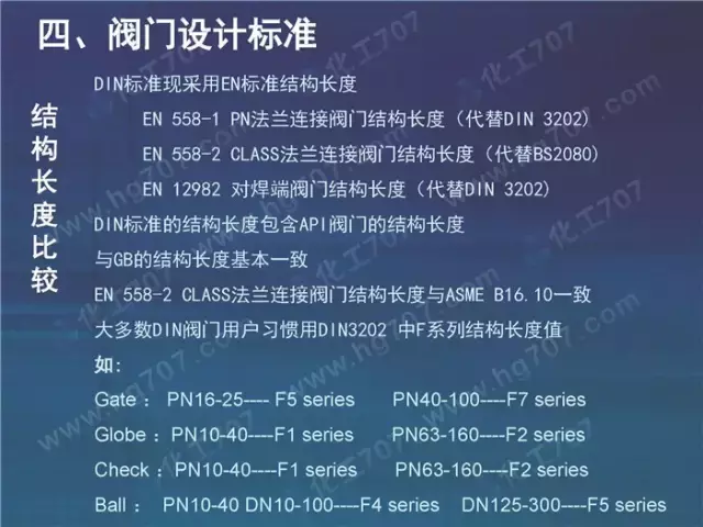 珍藏版:阀门基础知识大全,少有的干货