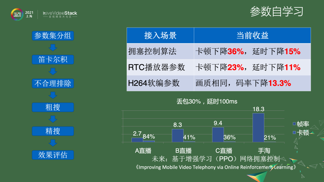 GRTN赋能淘系内容业务的演进路线及未来规划