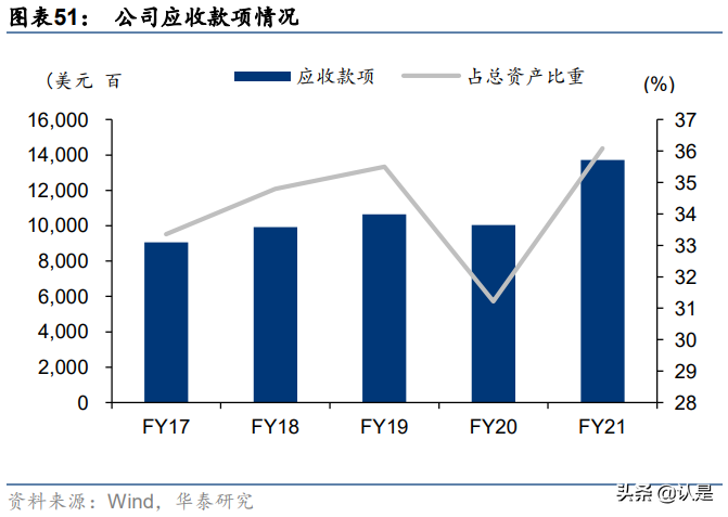 联想集团专题研究：3S战略赋能全球智慧化