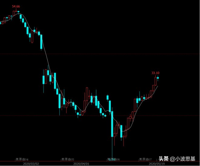 暴跌35%！12000亿余额宝收益跌到1.6%！我们可以买