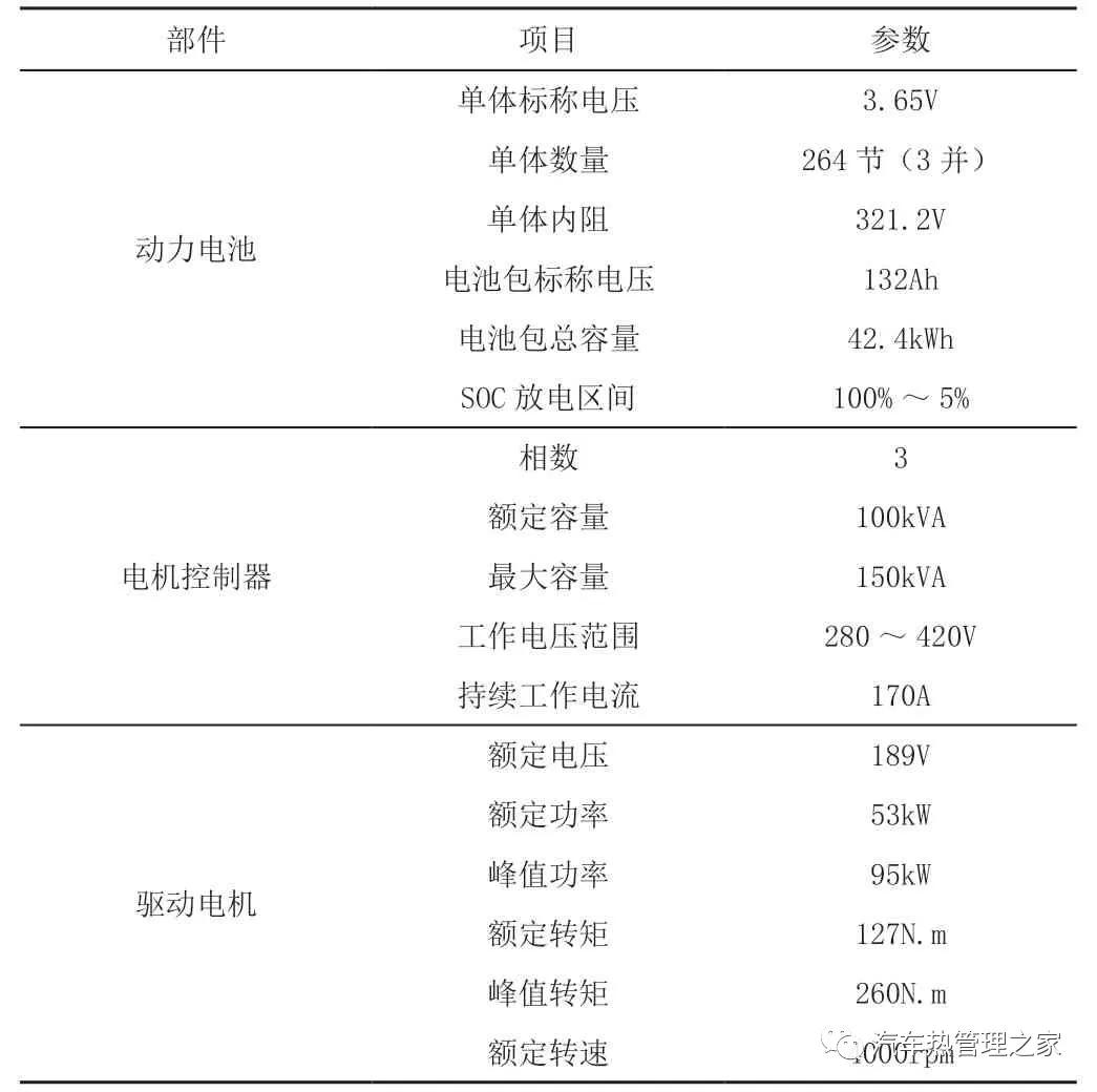 基于模型预测的纯电动汽车动力总成热管理策略