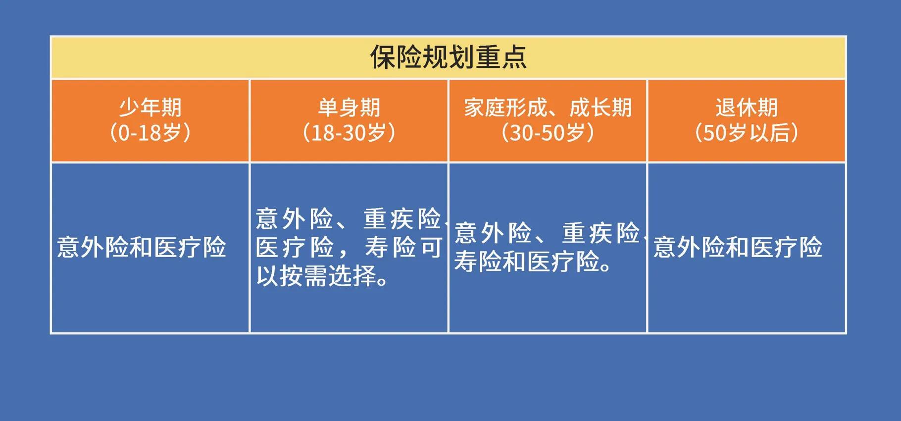 普通家庭一定要懂的保险基础知识 第2张