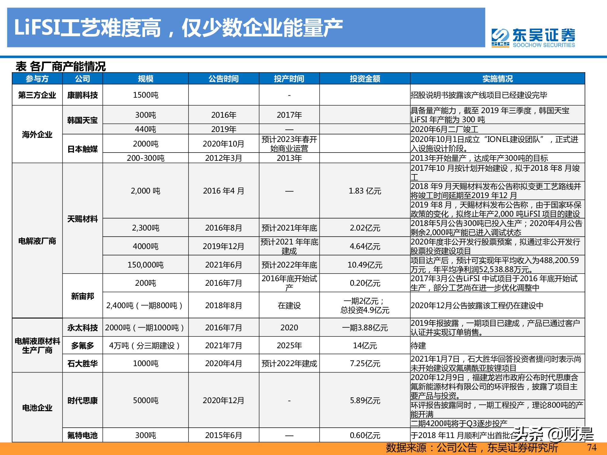 锂电池产业研究：高镍未来已来，龙头涅槃见云开