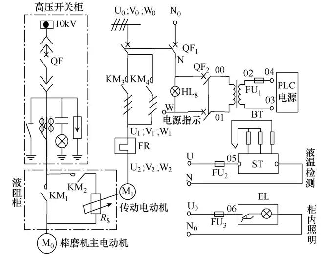 高壓三相繞線式轉(zhuǎn)子異步電動機在空氣濕度大環(huán)境下的缺陷與處理