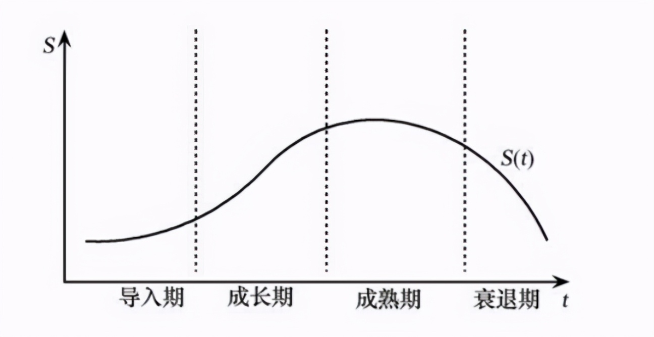 商业模式差异化，林氏木业如何成为“斜杠青年”?