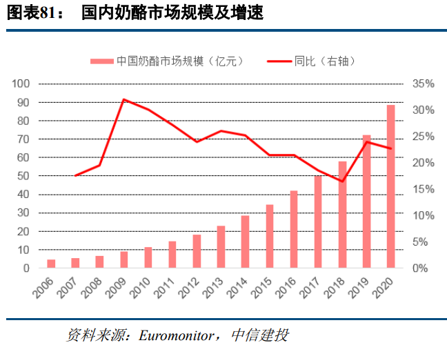 食品饮料行业研究：高端消费持续高景气，关注大众消费恢复趋势