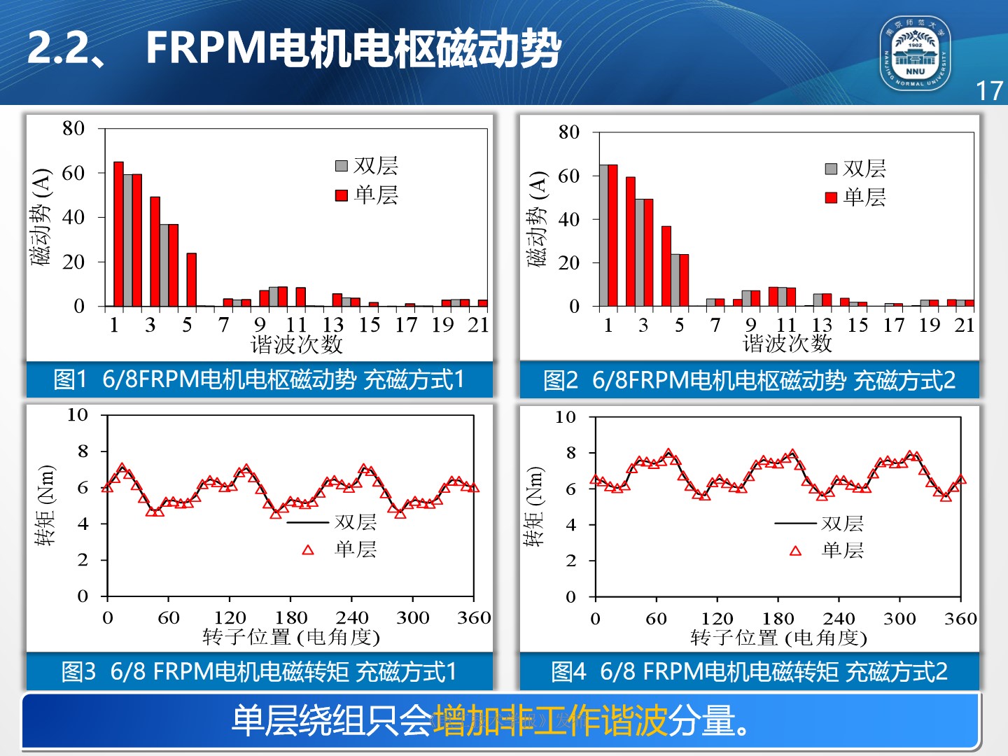 南京师范大学朱晓锋博士：磁通反向永磁电机