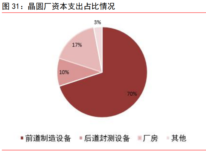 电子行业研究:半导体、被动元器件、LED