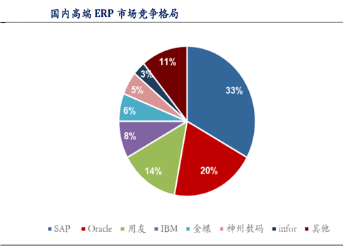 用友网络：步入“云端”的国产企业信息化龙头