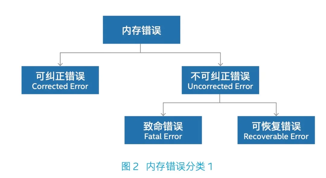 京东云如何扛过618大促，新时代云架构是关键