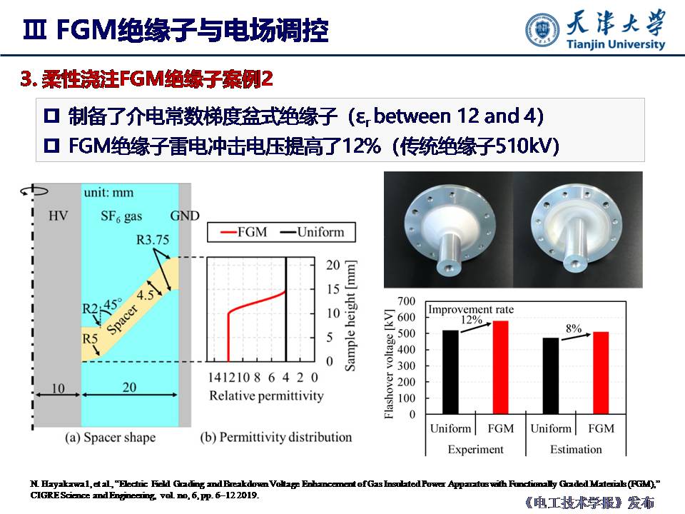 天津大學(xué)杜伯學(xué)教授：輸電管道功能梯度絕緣子研究