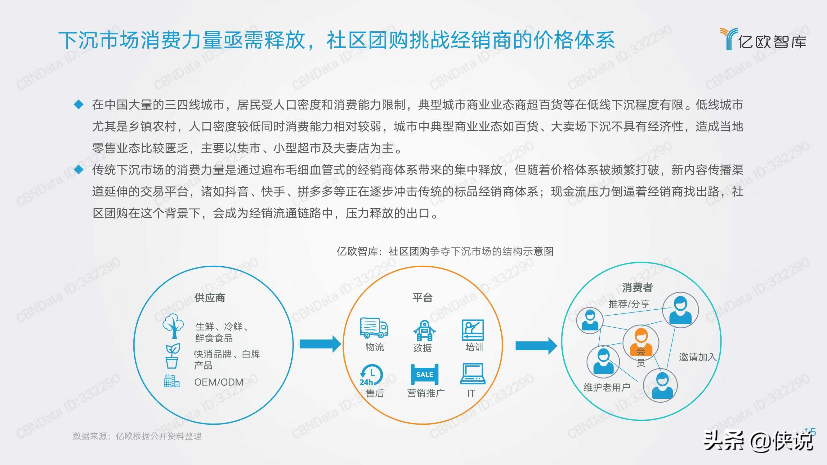 三公里社区争夺战：2021年社区团购研究报告
