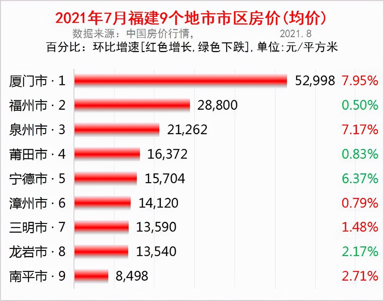 2020年各省最新人均存款排名，你的省份上榜了没？
