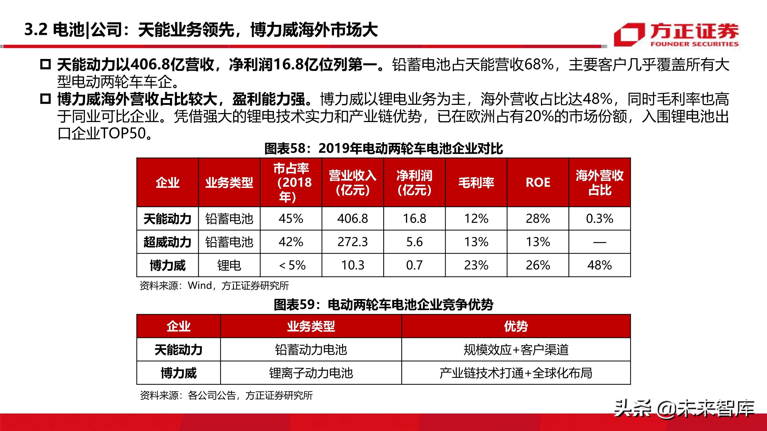 电动两轮车行业深度报告：被忽略的千亿市场