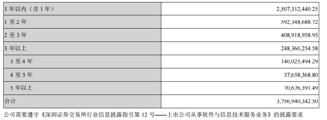 为何坐拥万亿车联网大赛道的千方科技却估值这么低？