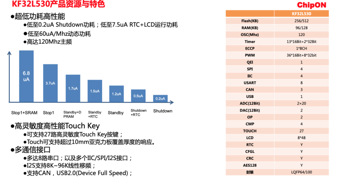 国产高端32位MCU诞生，芯旺改写智能锁竞争新格局