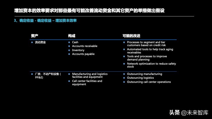 投资报告怎么写？投资项目预可研分析报告编制方法精品推荐