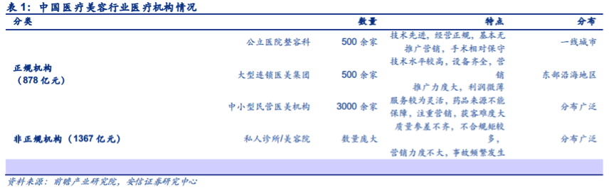 医美经济站上风口，新氧市值至少60%增长空间