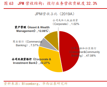 银行业专题报告：金融混业实现的环境、模式及经验借鉴
