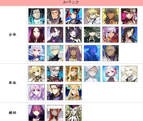 Fgo日服新周回强度榜详解陈宫拿到俩优质炮弹反而强度变成了a 资讯咖