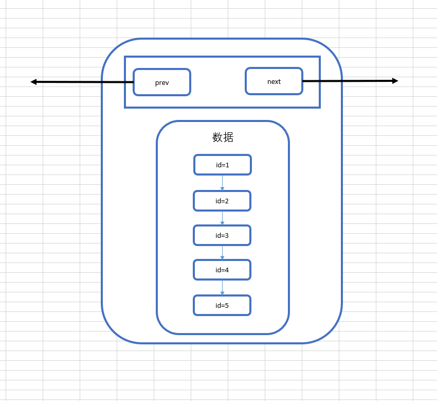 带你从头到尾捋一遍MySQL索引结构