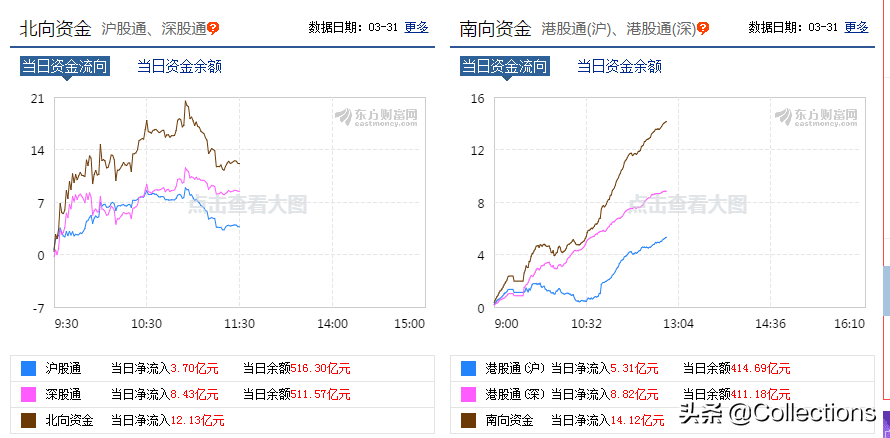 最强板块！疫情下的大豆上下游概念股20年3月31日A股复盘及思考