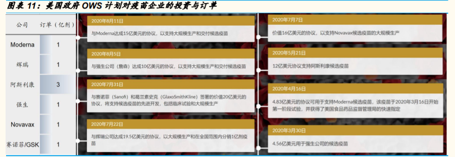医药生物行业专题报告：决战Q4，再看疫苗、中和抗体与创新