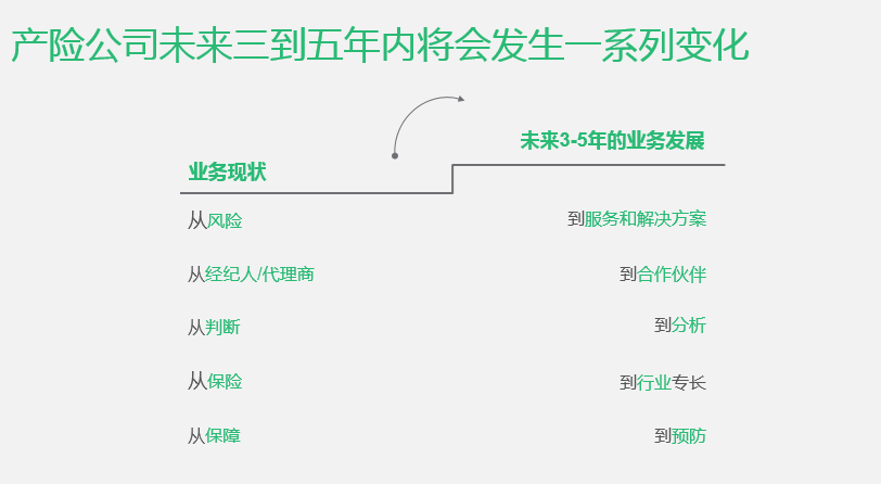 下一轮财险新机遇：抓住这些新风险，一批专业型公司将脱颖而出