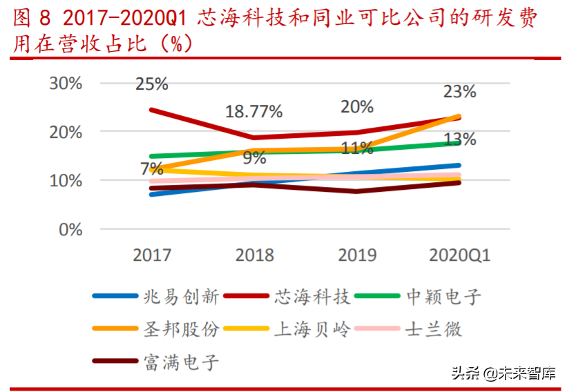 芯海科技深度解析：切入芯片蓝海赛道超芯星