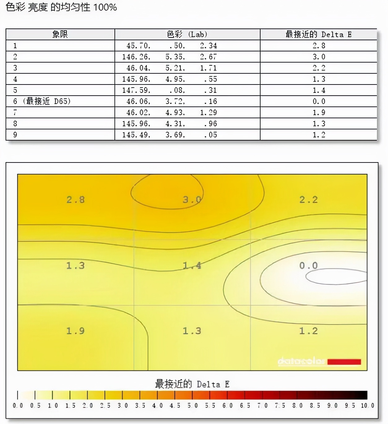 评测丨桌面简约美学的答案——AOC U27U2显示器