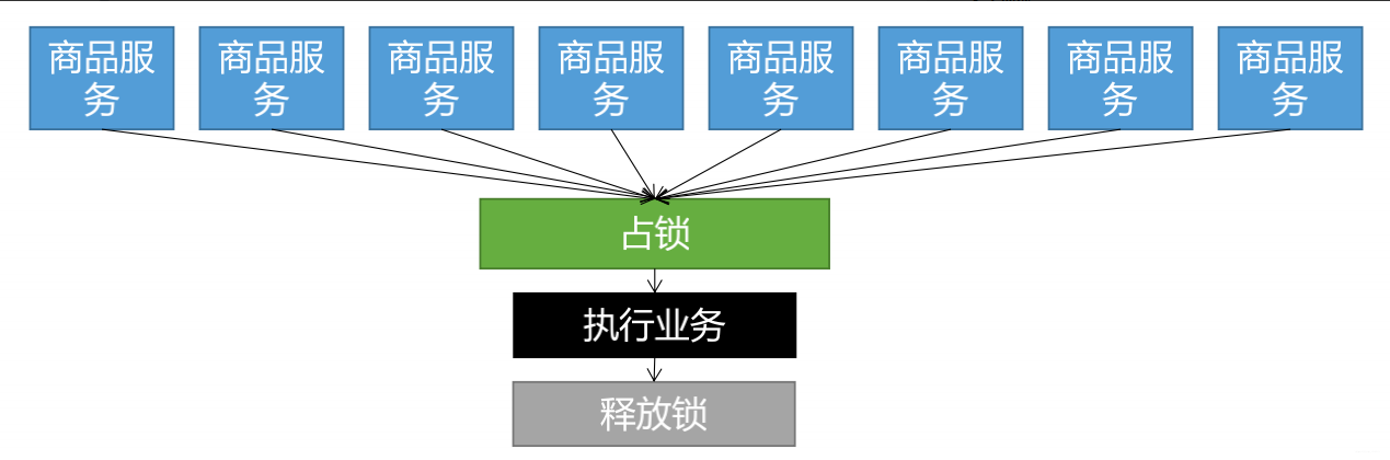 哦哟！才知道，原来大厂的Redis分布式锁都这么设计