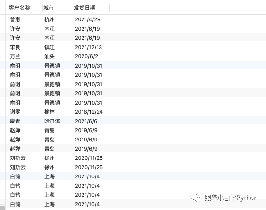 SQL入门 | 如何查询数据？