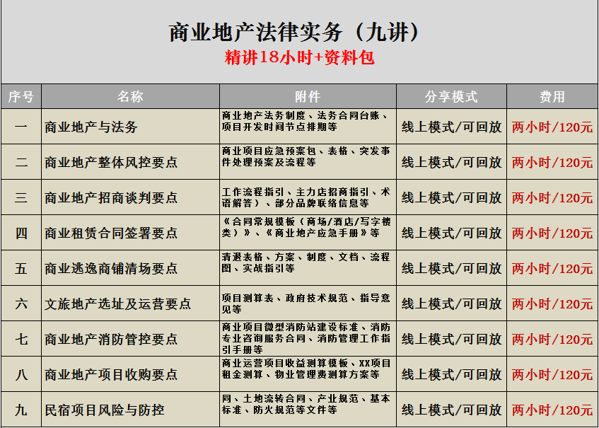 商业地产如何设定租金？