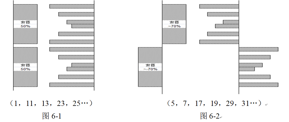 整流系统谐波对变压器绕组热点的影响