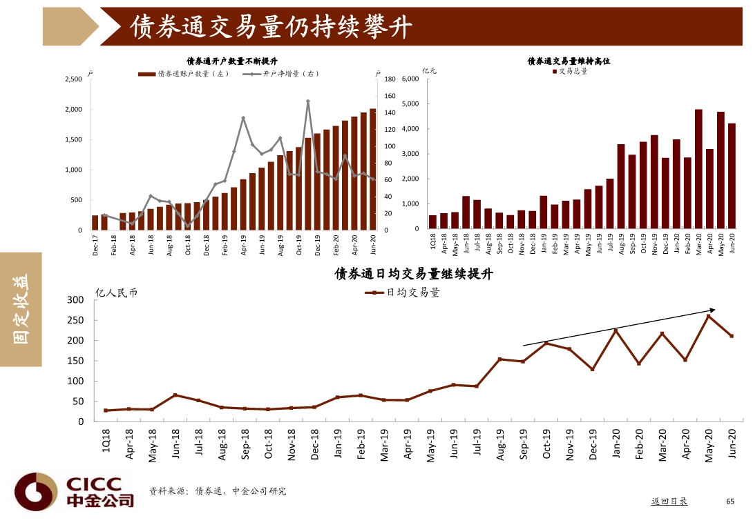 宏观经济与投资策略分析：图说中国，2020年三季度