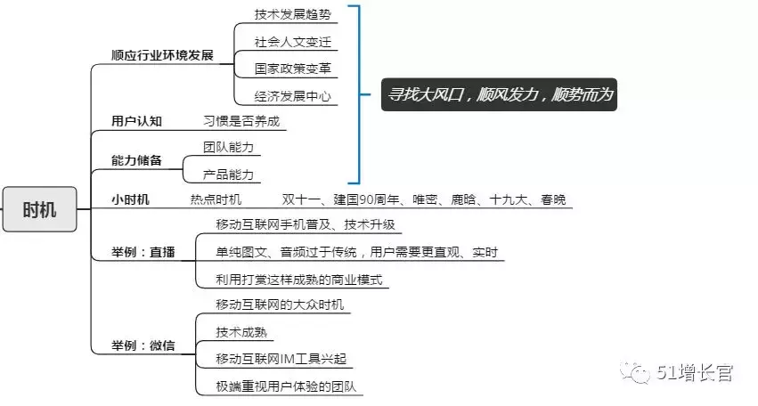 如何搭建产品指标体系模型
