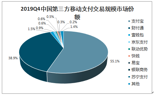 央行两次出手，发放3000万红包，会冲击支付宝和<p style=